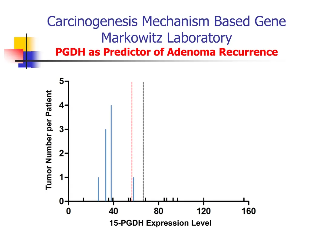 carcinogenesis mechanism based gene markowitz