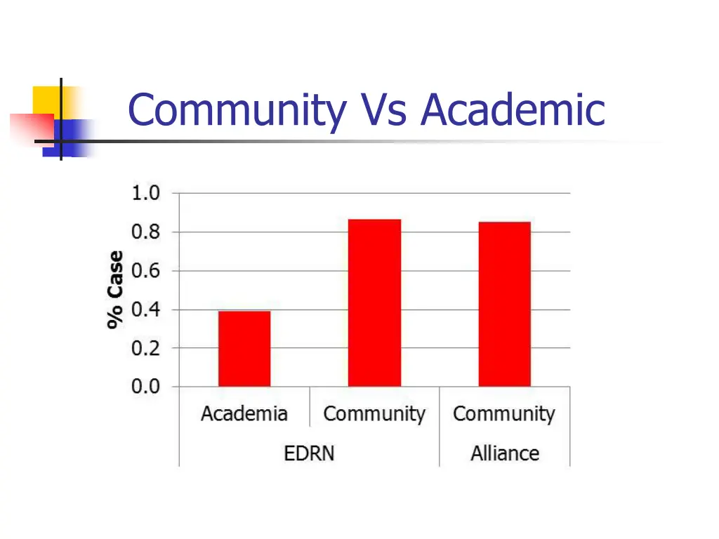 community vs academic