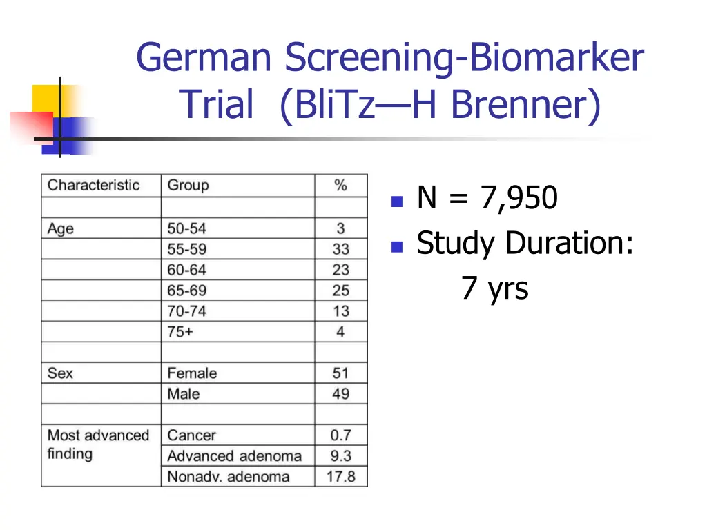 german screening biomarker trial blitz h brenner
