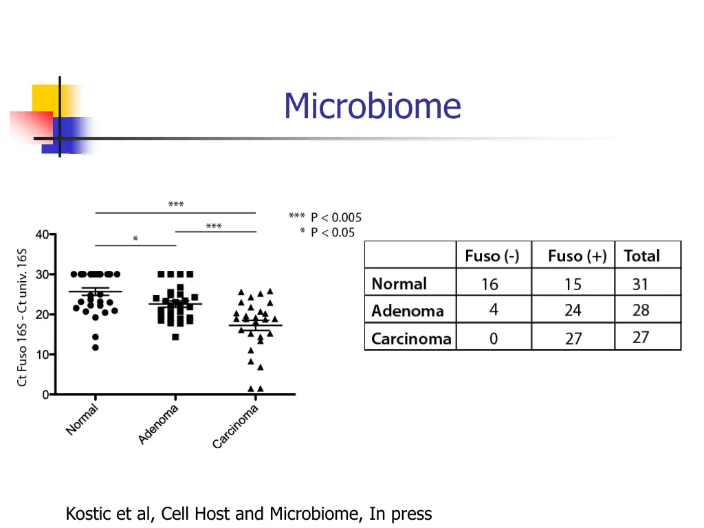 microbiome