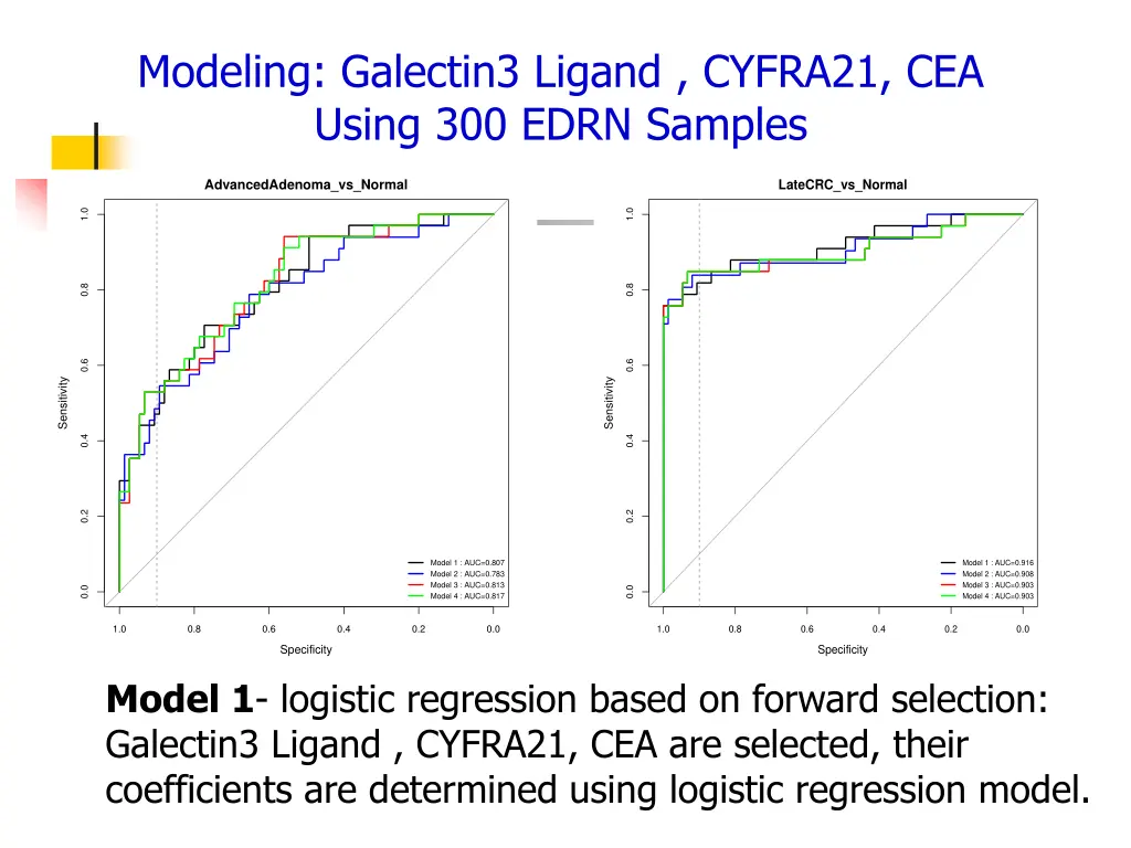 modeling galectin3 ligand cyfra21 cea using