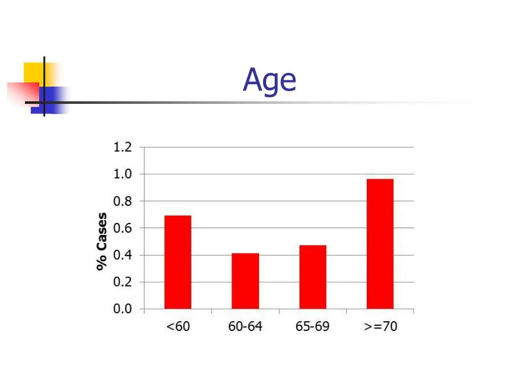 slide29