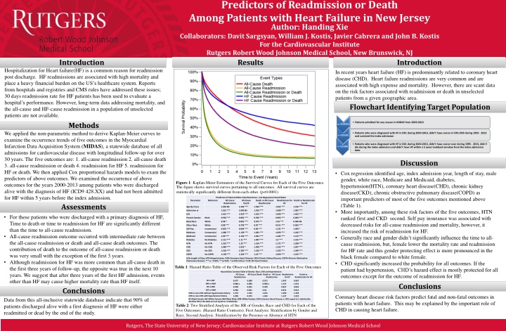 predictors of readmission or death among patients