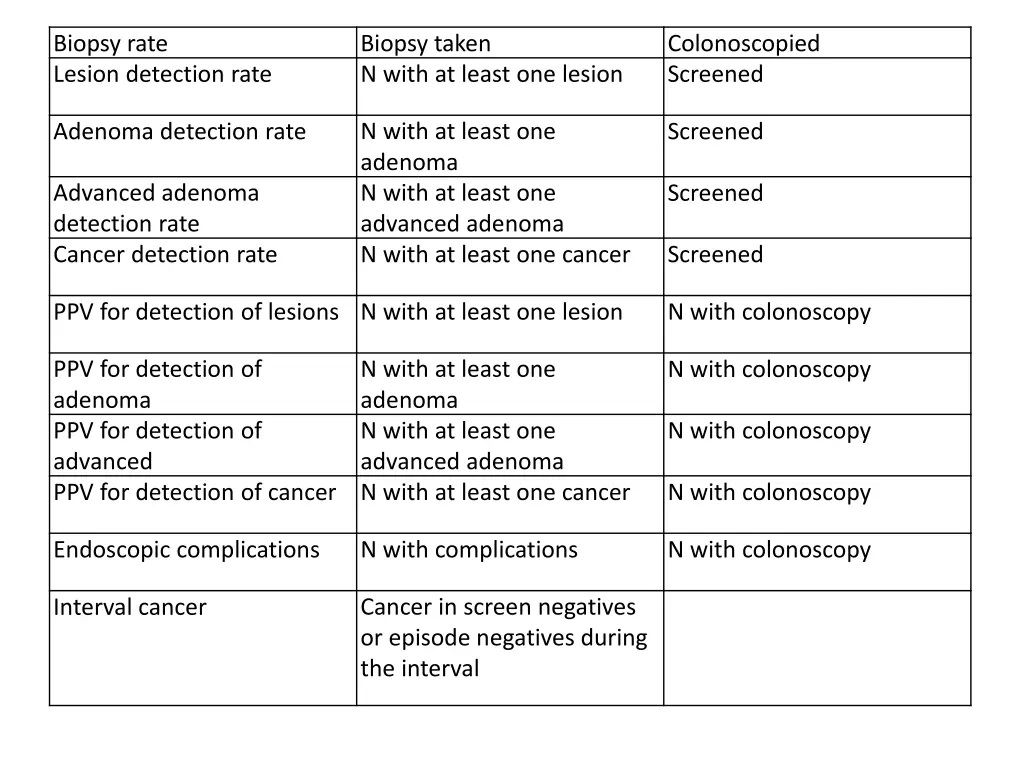 biopsy rate lesion detection rate