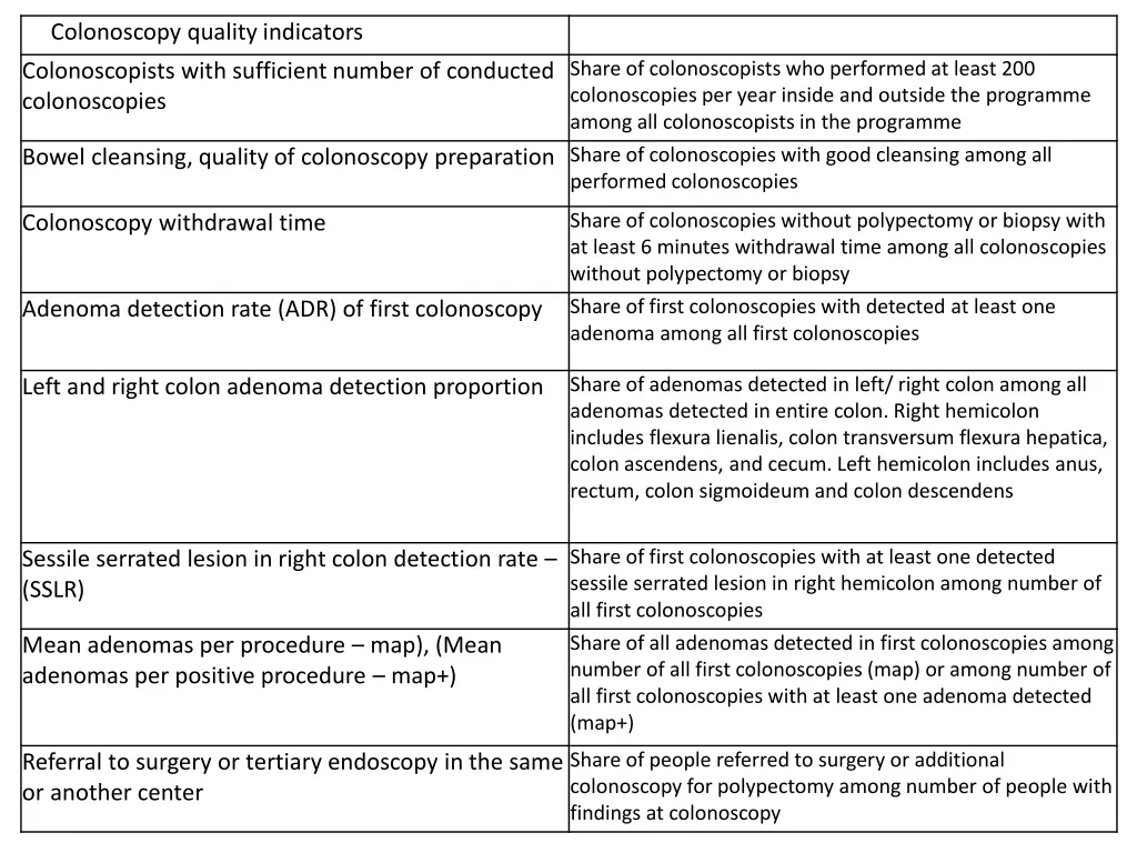 colonoscopy quality indicators