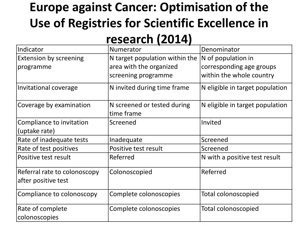 europe against cancer optimisation