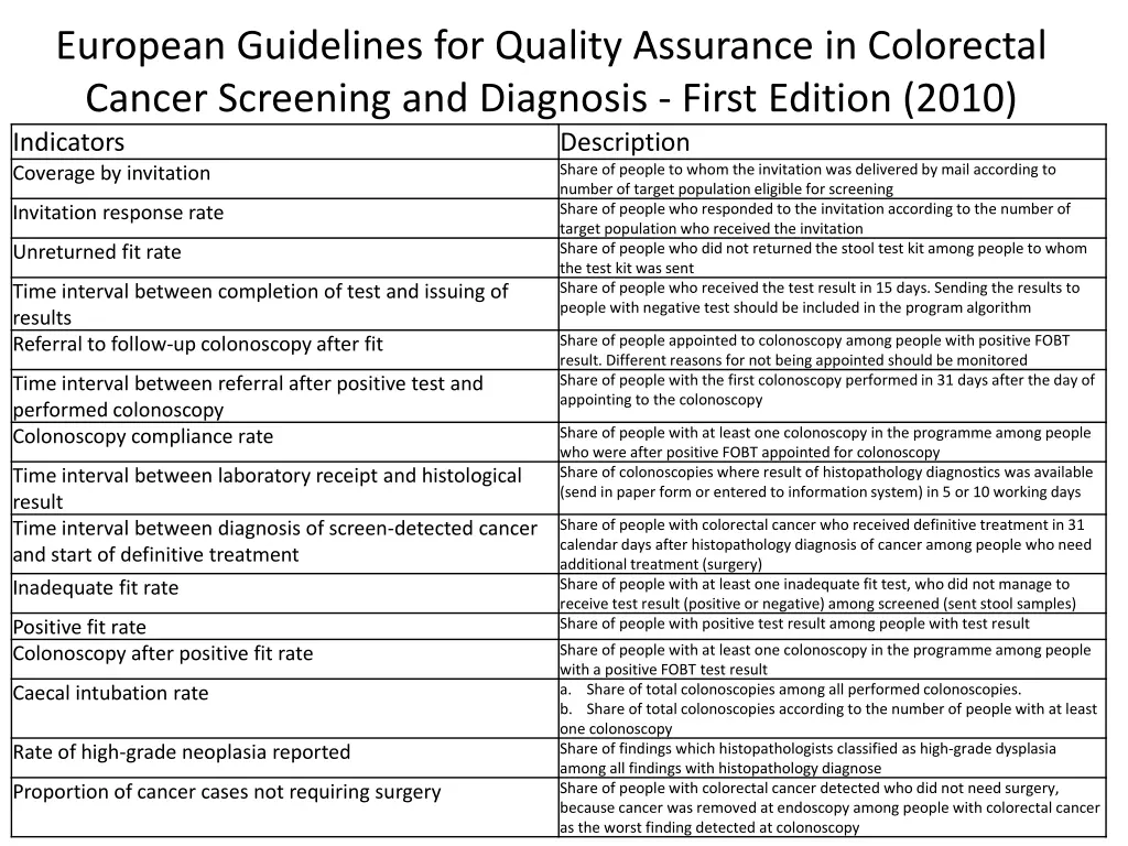 european guidelines for quality assurance