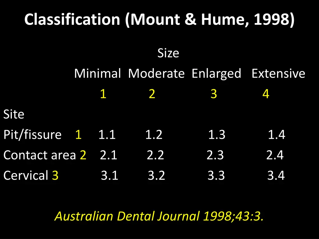 classification mount hume 1998