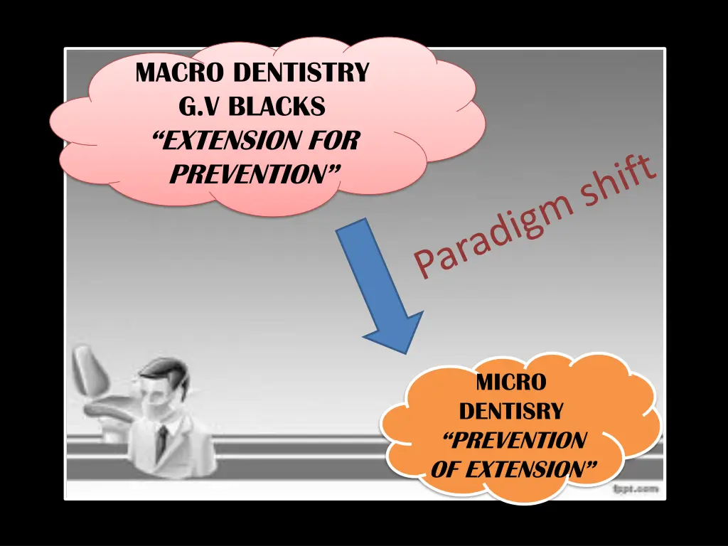 macro dentistry g v blacks extension