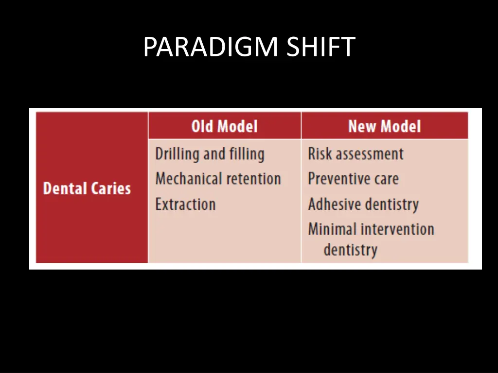 paradigm shift