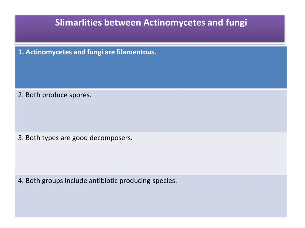 slimarlities between actinomycetes and fungi