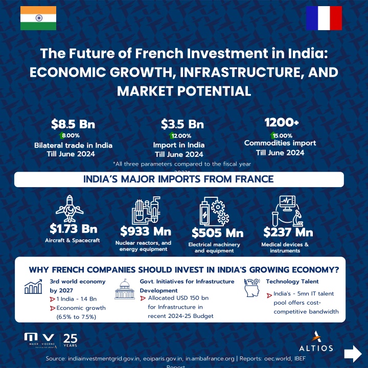 the future of french investment in india economic