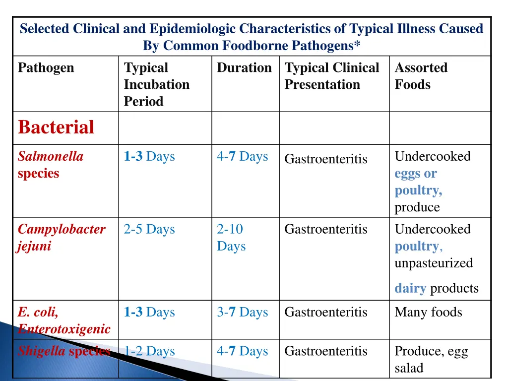 selected clinical and epidemiologic