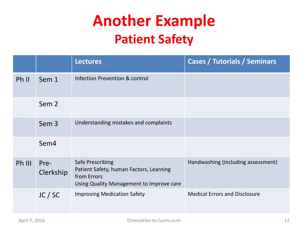 another example patient safety
