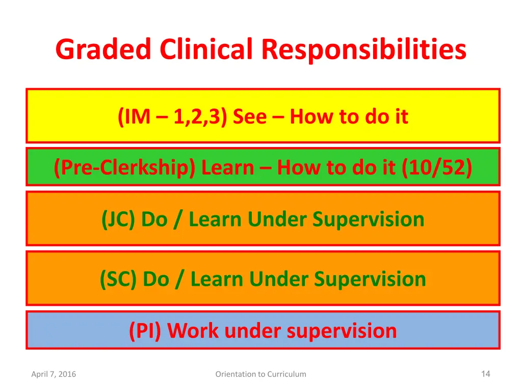 graded clinical responsibilities