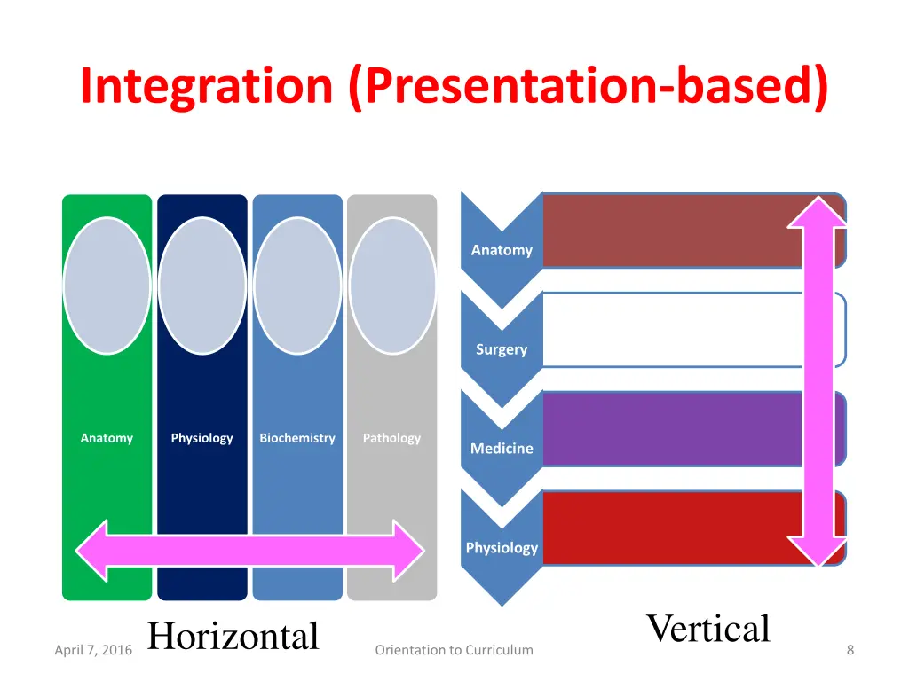 integration presentation based