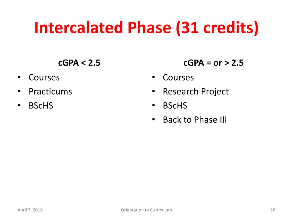 intercalated phase 31 credits