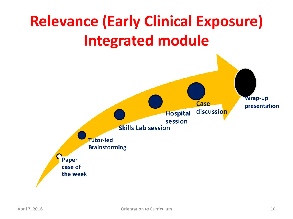 relevance early clinical exposure integrated