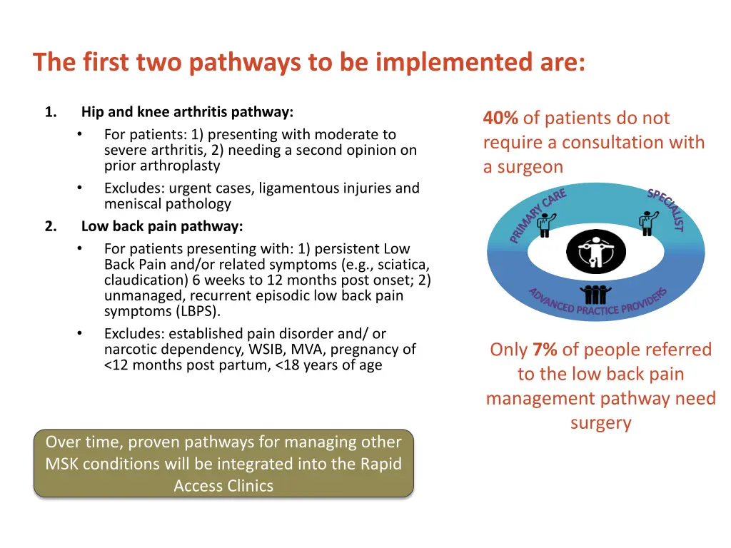 the first two pathways to be implemented are