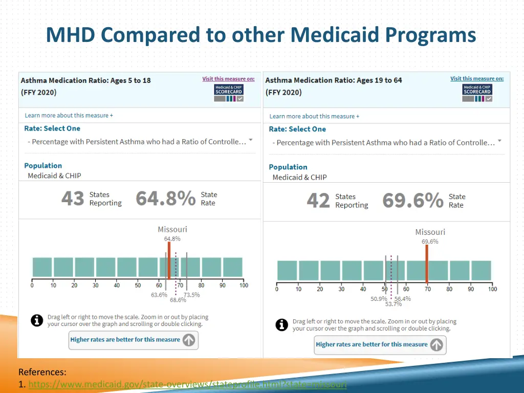 mhd compared to other medicaid programs 1