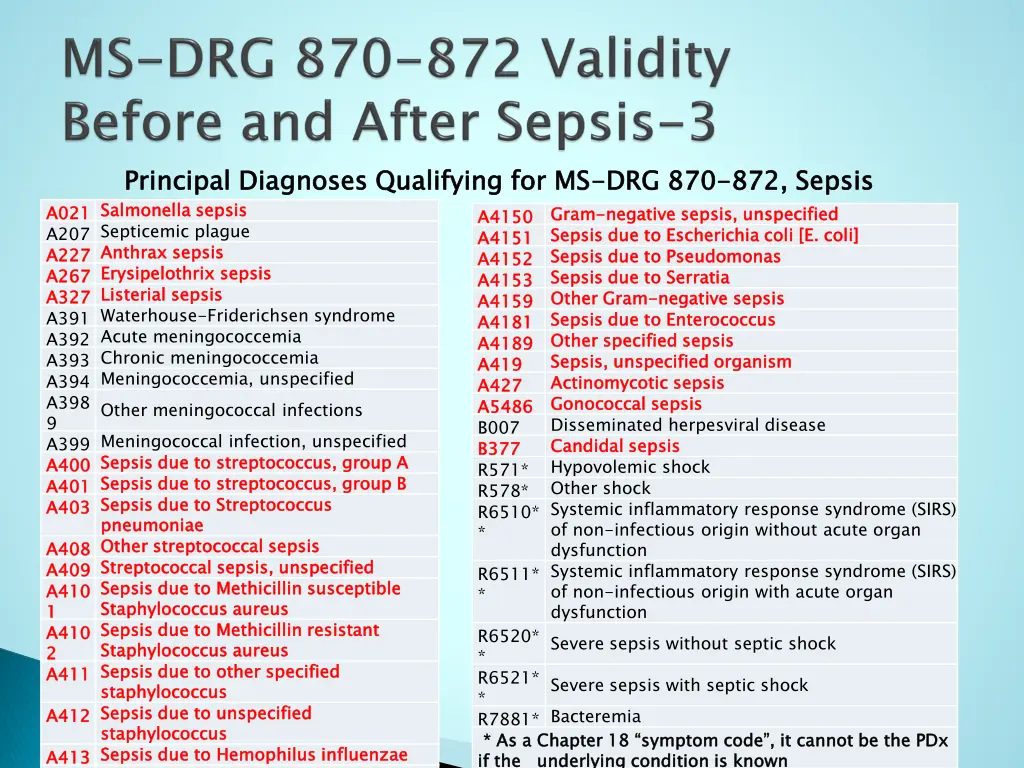 principal diagnoses qualifying for ms drg 870