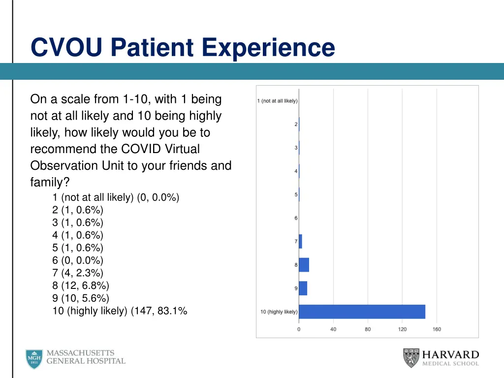 cvou patient experience