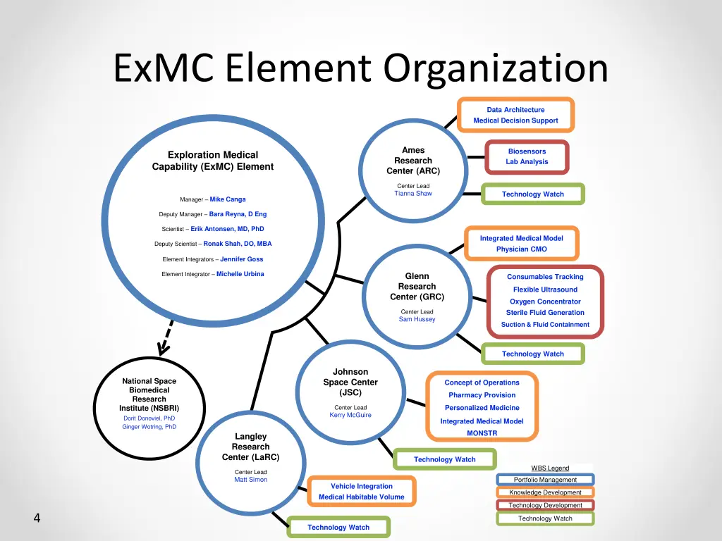 exmc element organization