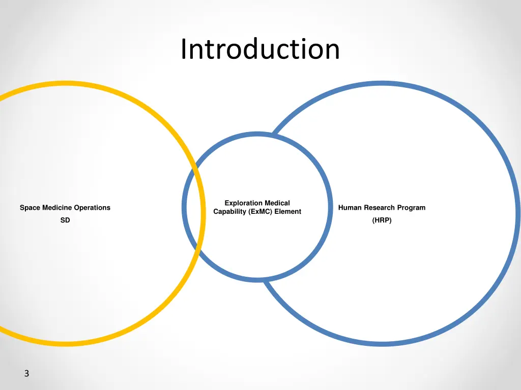 introduction