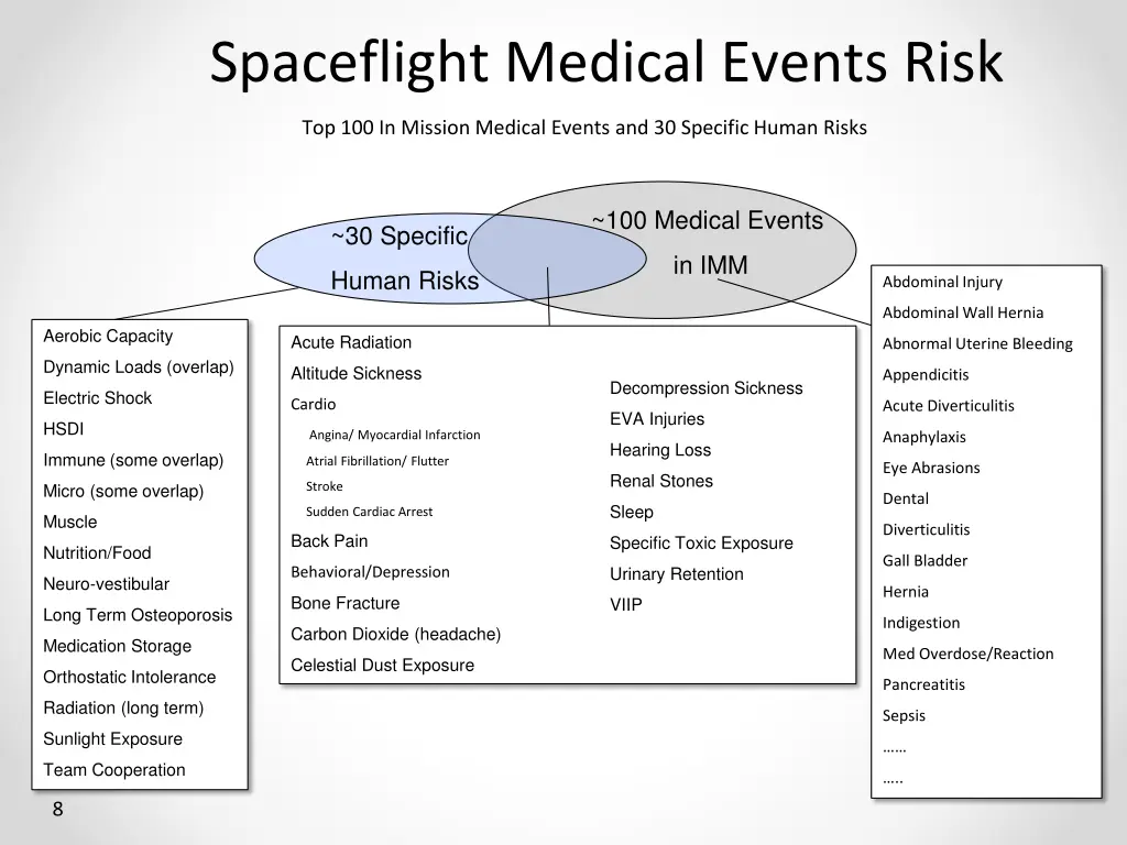 spaceflight medical events risk