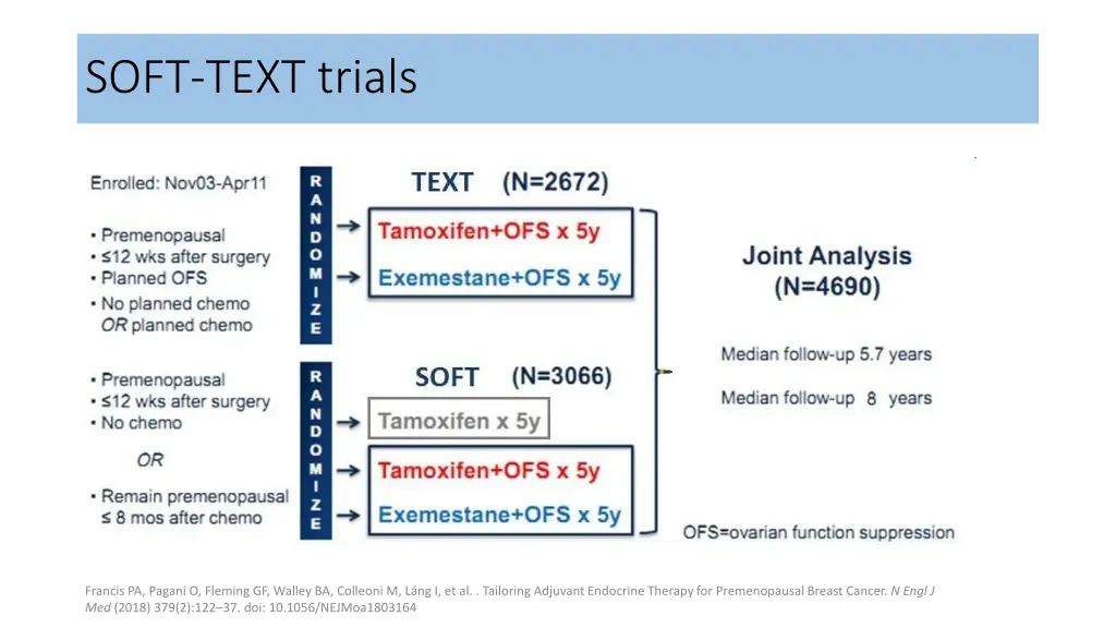 soft text trials