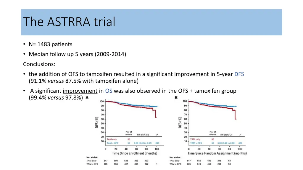the astrra trial 1