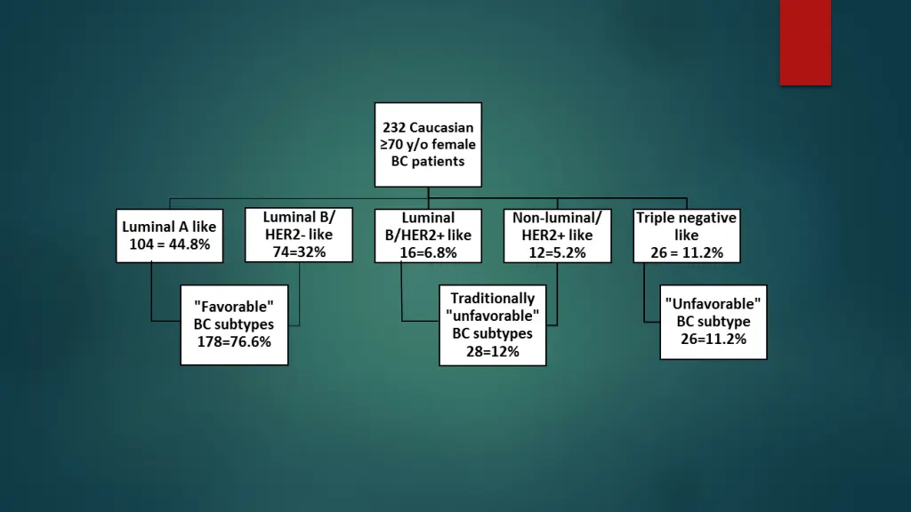 slide7