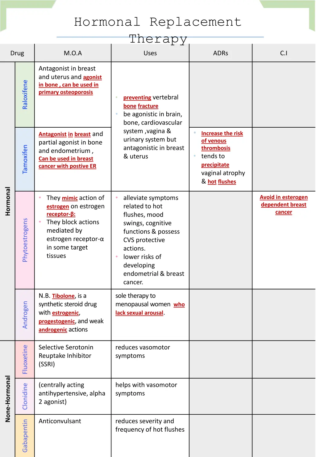 hormonal replacement therapy 1