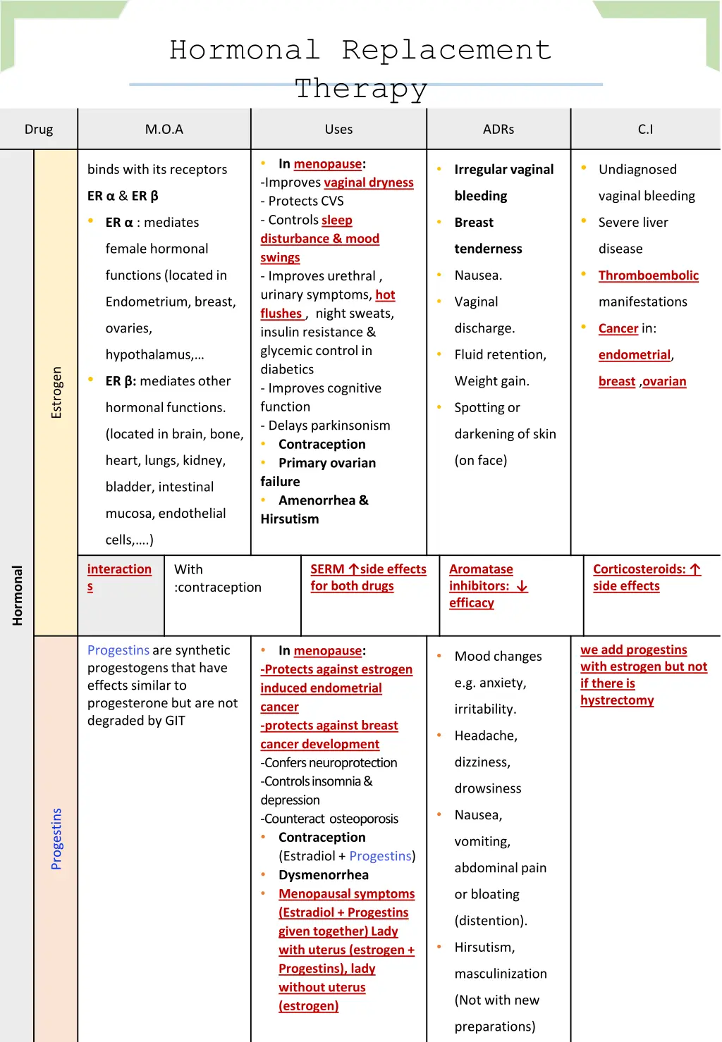 hormonal replacement therapy
