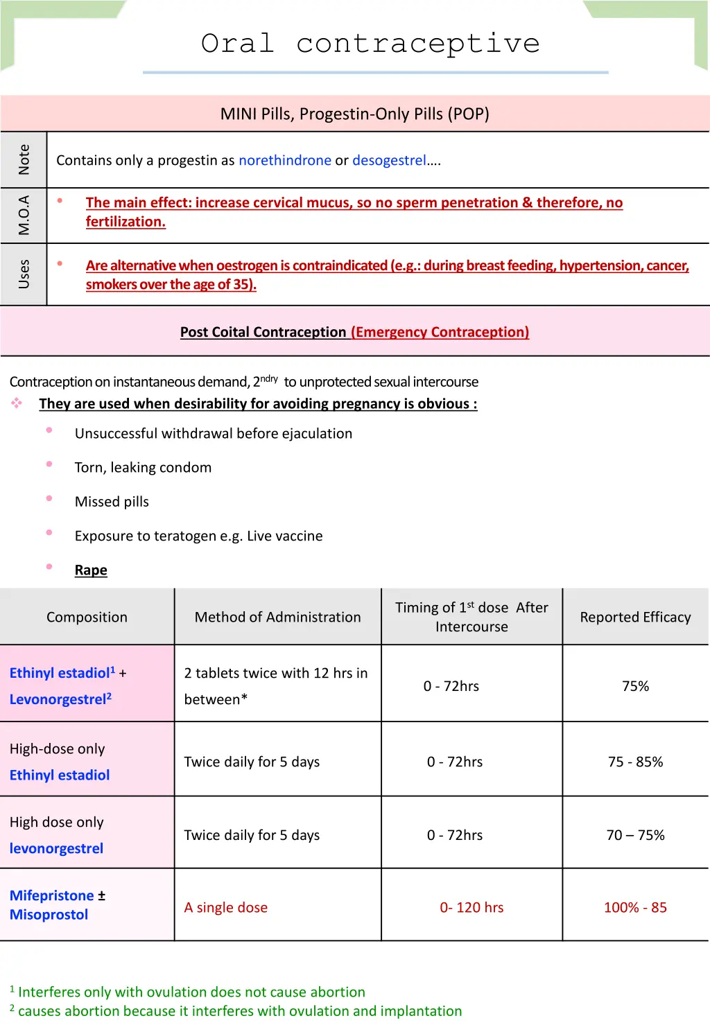 oral contraceptive 1
