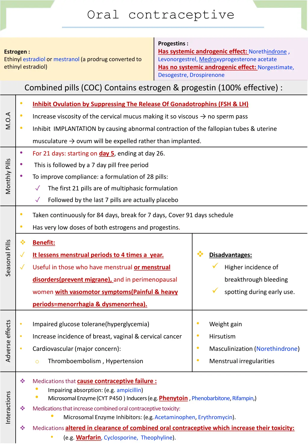 oral contraceptive