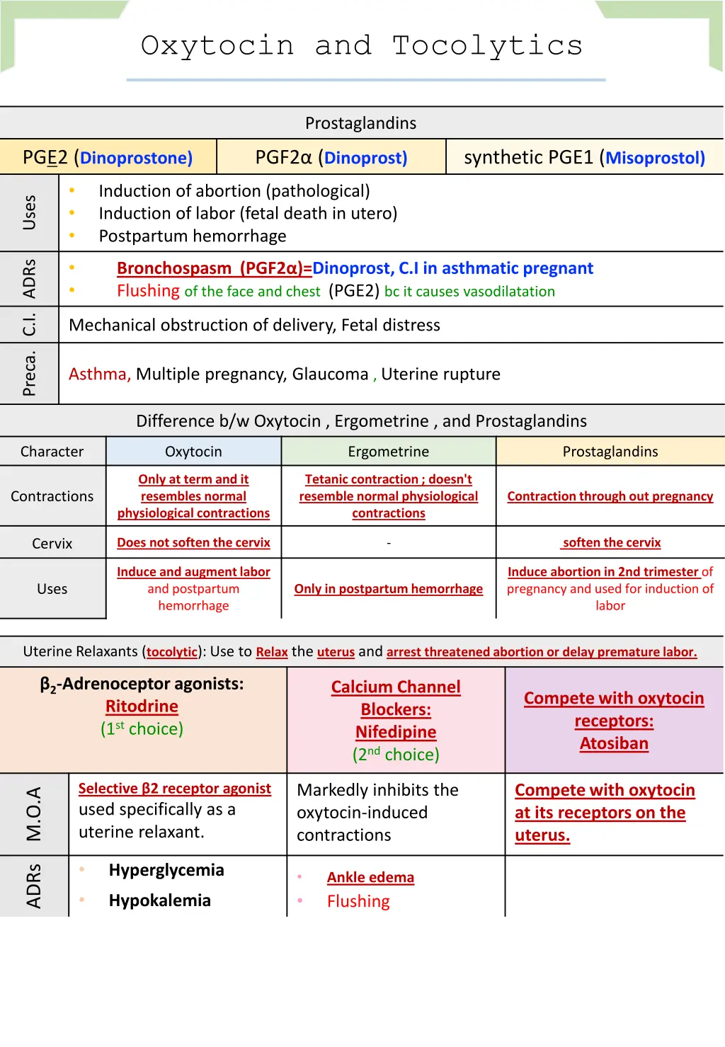 oxytocin and tocolytics 1