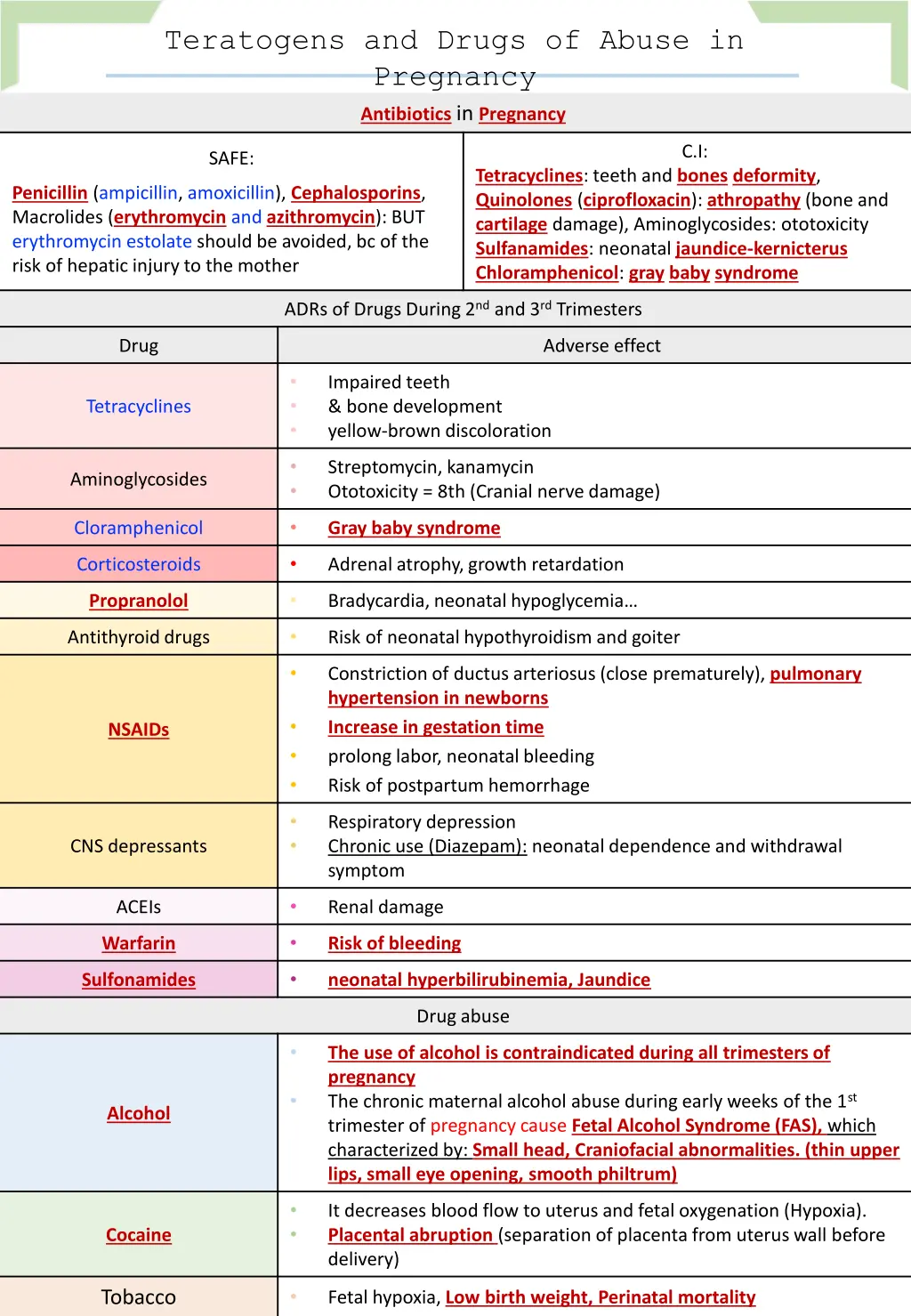 teratogens and drugs of abuse in pregnancy 1