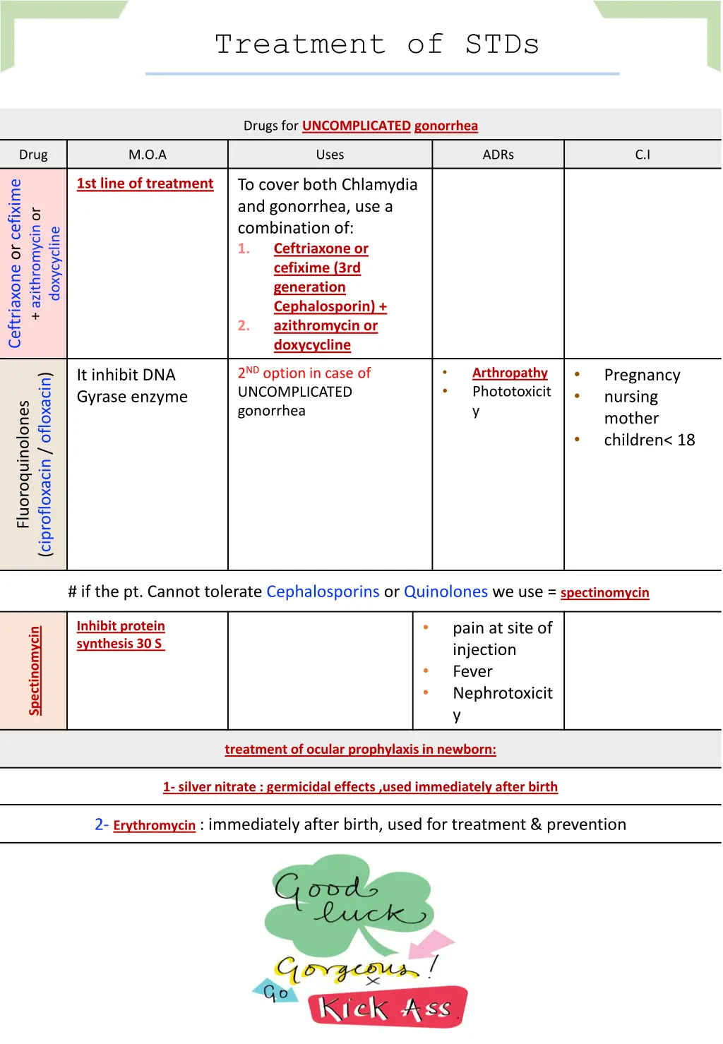 treatment of stds 1