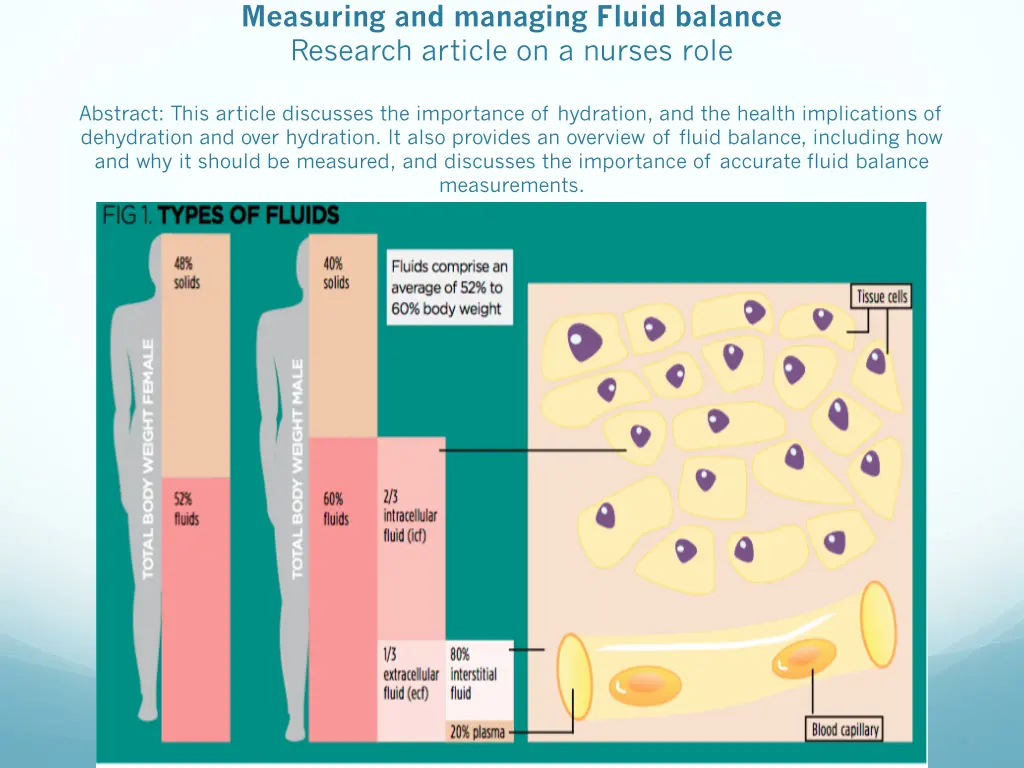 measuring and managing fluid balance research