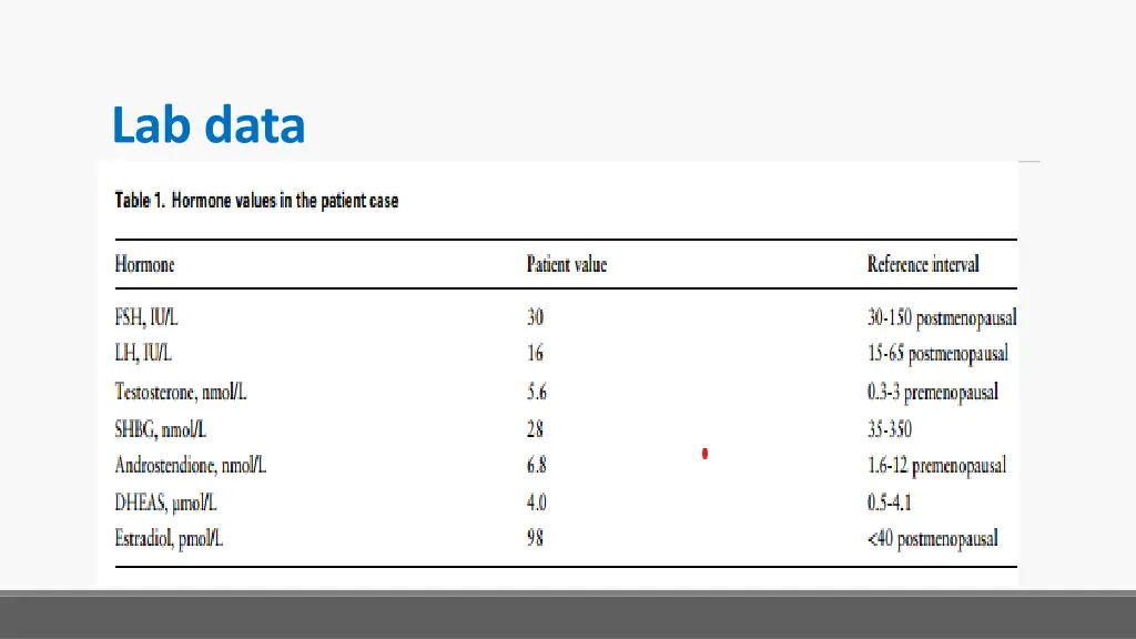 lab data