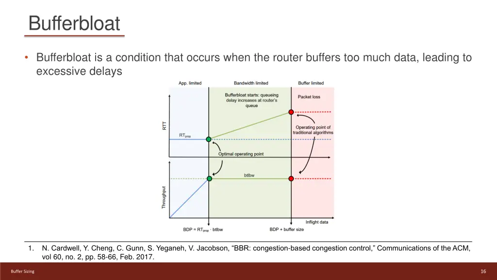 bufferbloat