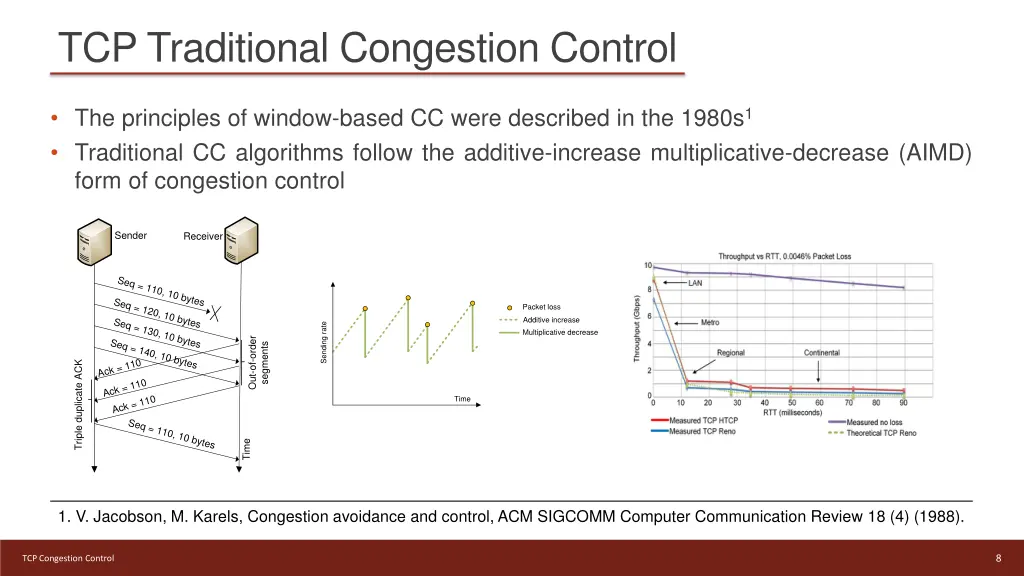 tcp traditional congestion control