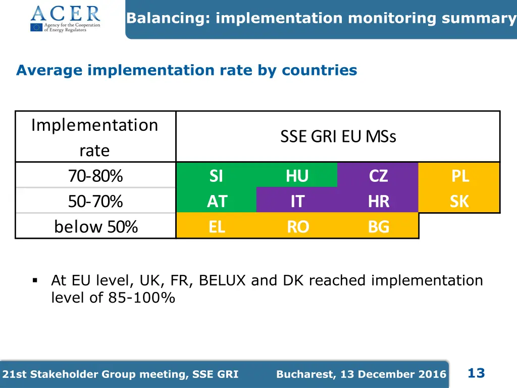 balancing implementation monitoring summary 1