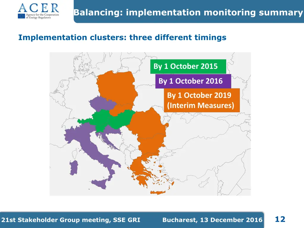 balancing implementation monitoring summary