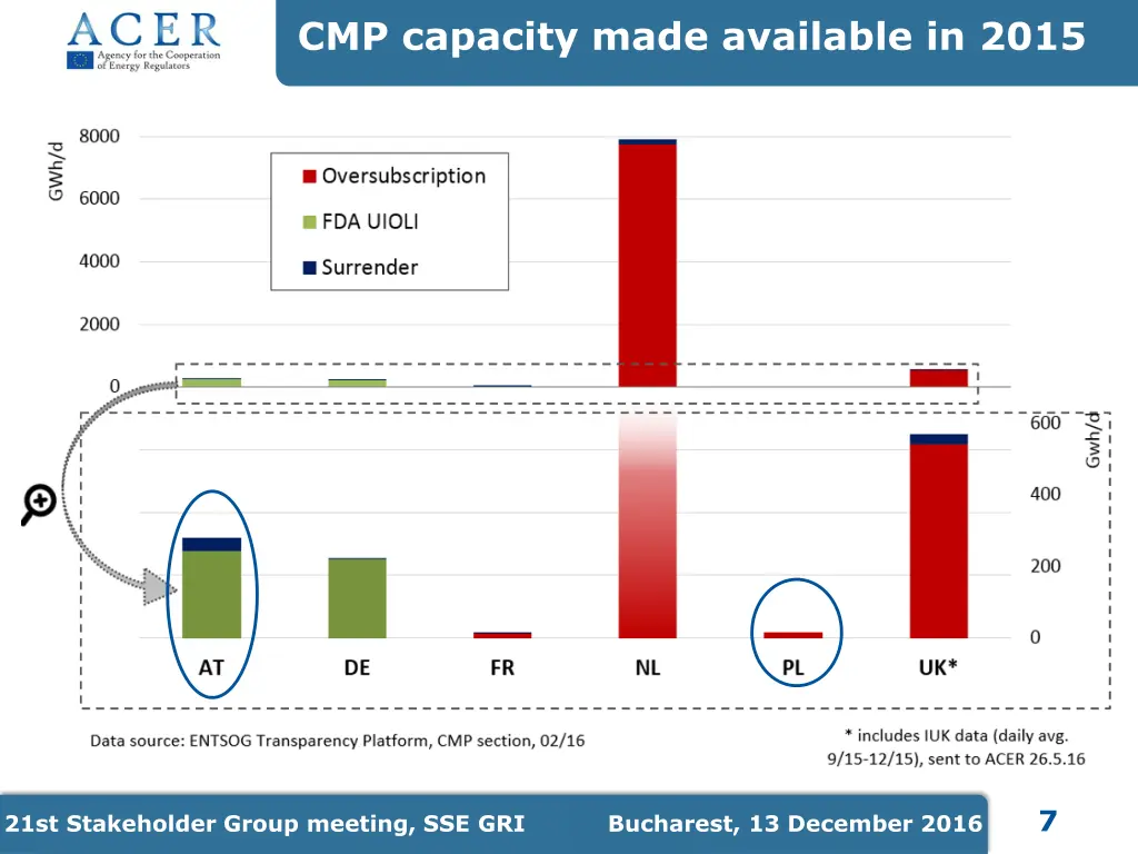 cmp capacity made available in 2015
