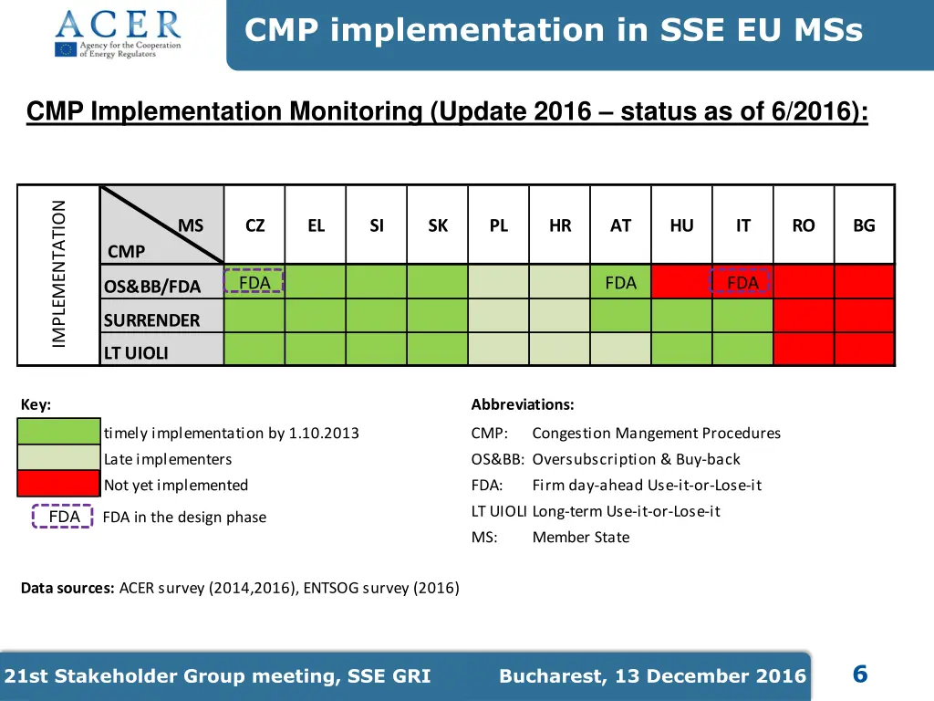 cmp implementation in sse eu mss