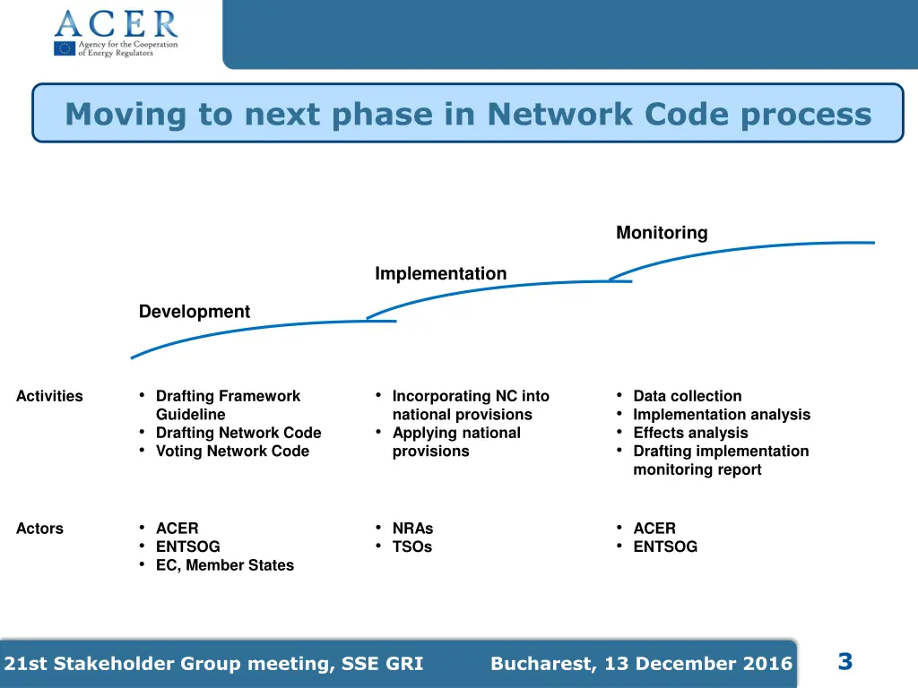 moving to next phase in network code process