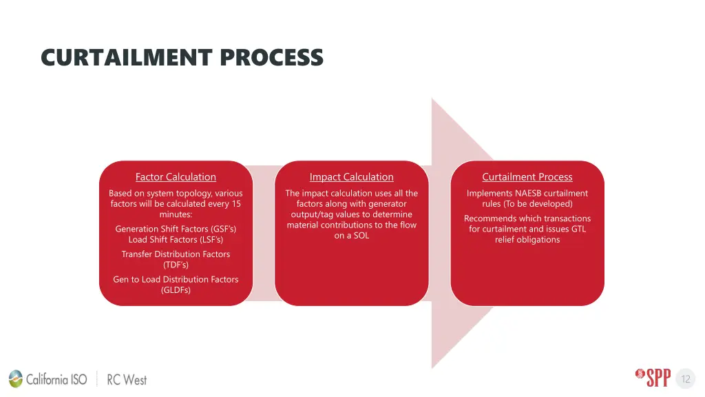 curtailment process