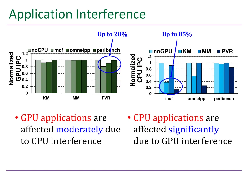 application interference
